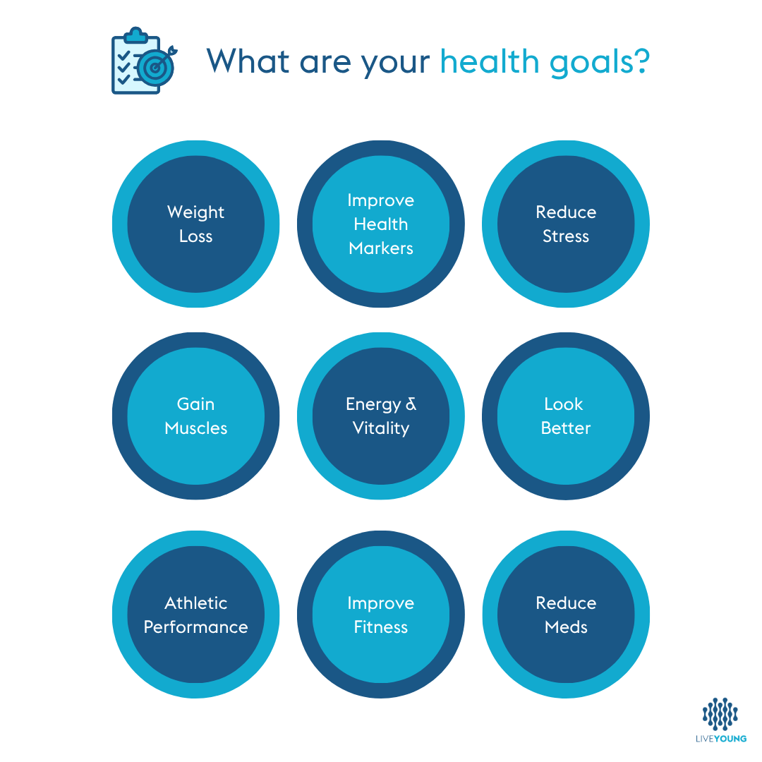 Personalized Nutrition Coaching